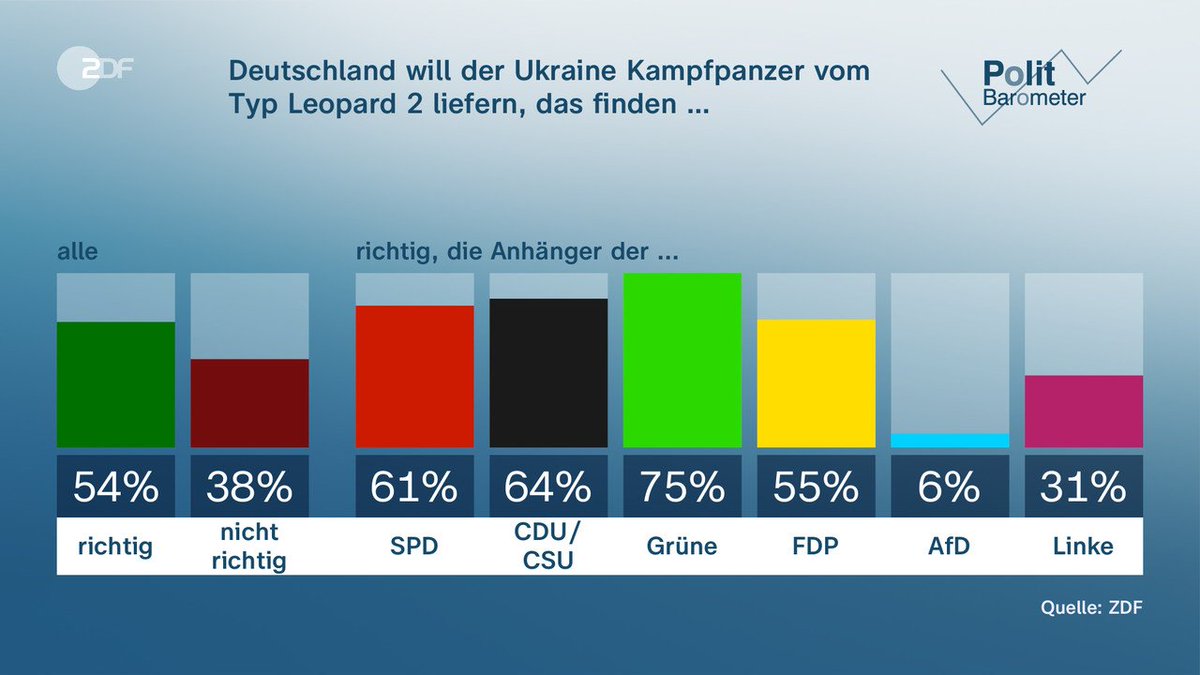 dat_mali's tweet photo. @DieLeserin1982 @Bundeskanzler @ABaerbock @MAStrackZi https://t.co/XDXxvDRXtx