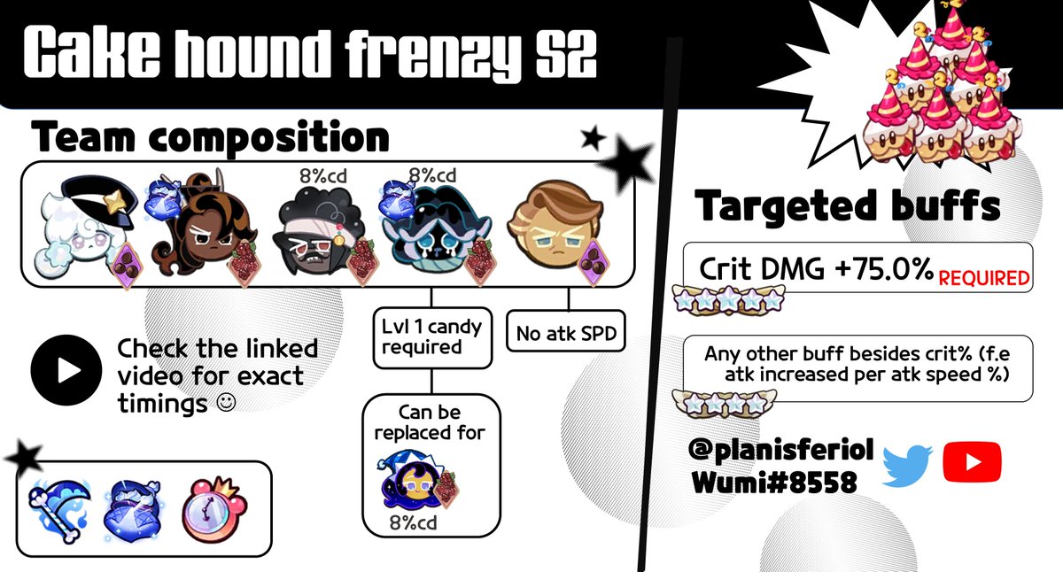 youtu.be/mtqeQQyFP1E
New guide for season 2! Please check the video linked for timing info. This is the most viable strat, and sadly there's no alternative if you want top 5%+ #cookierunkingdom #cookierun #CRK #Guide 🍪