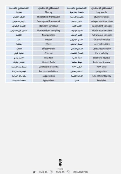 Ph_Reem7's tweet photo. ⭐أهم مصطلحات #البحث_العلمي باللغتين العربية والإنجليزية ..

#الدراسات_العليا https://t.co/ifCdfi6qH8