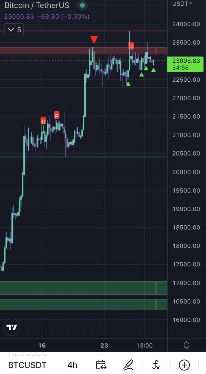 MTI_Trading's tweet image. Come on #Bitcoin break and flip this level finally