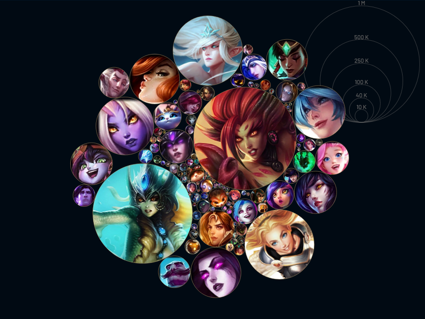 Neronda_'s tweet photo. No...no i definitely don't have an obvious role🙈
🌷🐠🔦🌪️🎶🍌
#leagueoflegends #masterychart #support #zyra #nami #luxana #janna #sona #banana
https://t.co/BWig5H9eVL https://t.co/hHx8lIrh8c