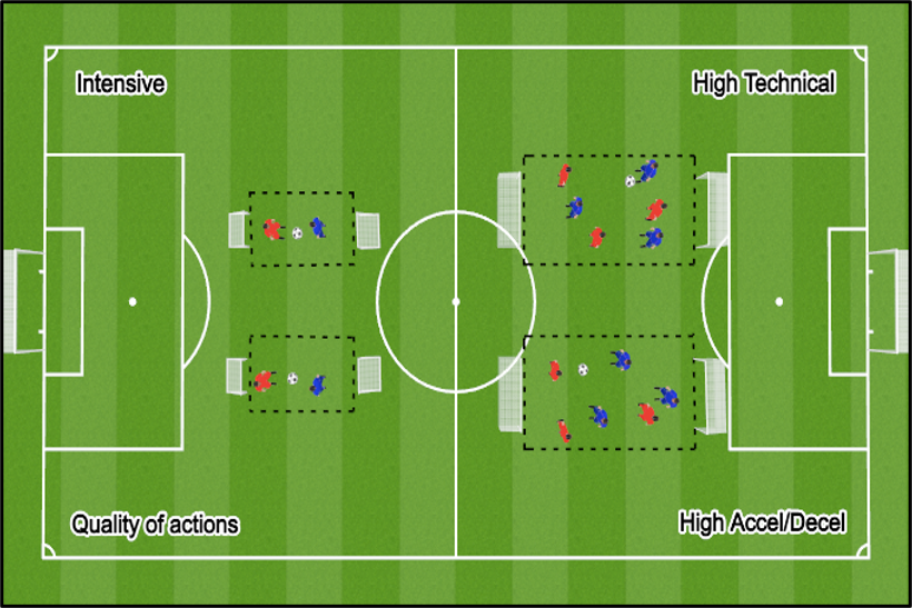 theathlete_dp's tweet image. Online CPD...

Structuring the Micro-Cycle in Football with 
@tomnoon89 
   
Currently available with 40% OFF‼ 
Use code adp40 at the checkout.

bit.ly/3W0fvsG
#microcycle #youth #development #football #training