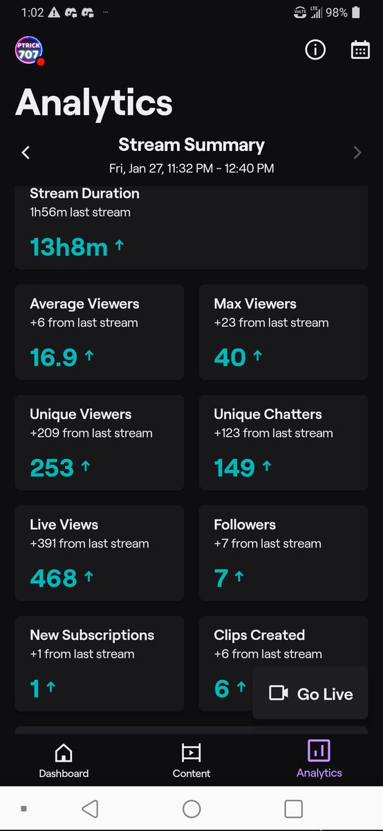 I just want to say thank you to every single person who showed love and support during today's stream I had so much fun I can't thank you guys enough! #norcalesports #supportsmallstreamers #streamersconnected #twitch