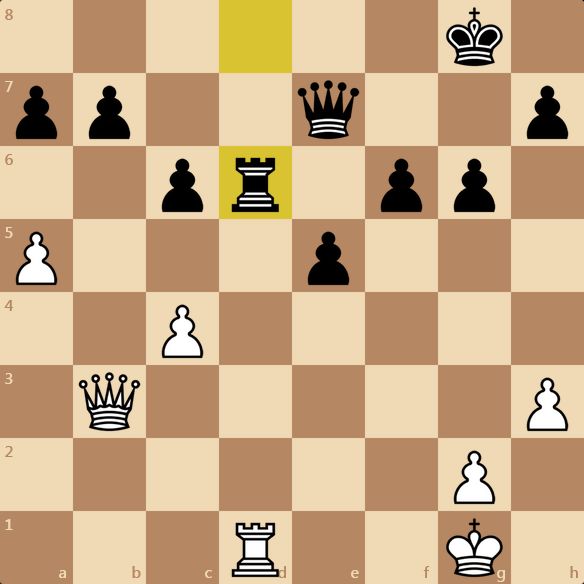 White move a win #chess #Шахматы #Ajedrez #Xadrez #Schach #Catur #Schaken #شطرنج #チェス #Échecs  #sachmatai #Scachi #lichess #ChessConnectsUs #dailypuzzle #chesscom #Chessclassics #chessboard #chessgame #chessmoves #chesslover #chesspuzzle #chessmaster  #chesspuzzle #chesspiece