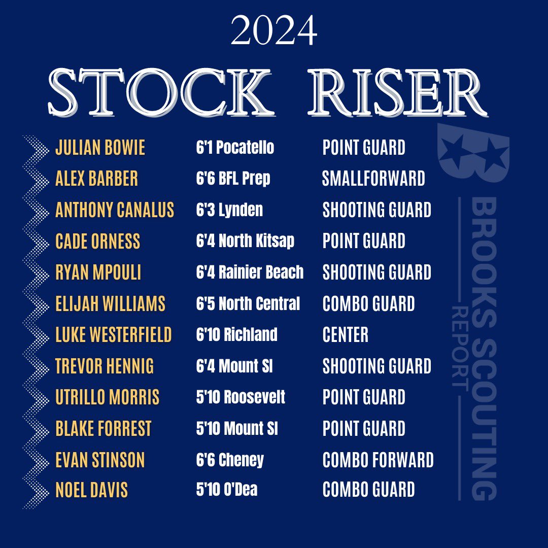 Brooks Scouting Report on Twitter "📈2024 HIGH SCHOOL SEASON STOCK