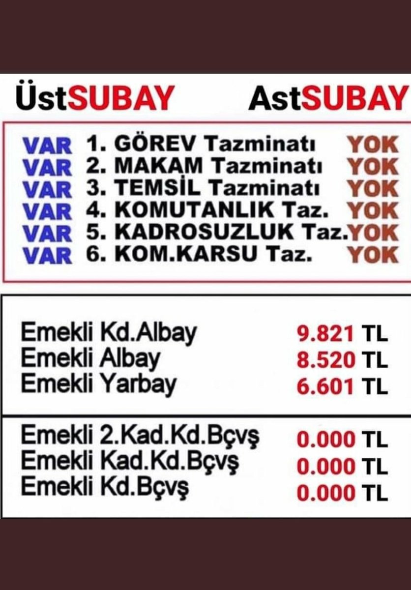 brahimG16814972's tweet photo. #tazminatastsubayınhakkı var yazan bütün branşlarda da astsubaylar atamalı olarak görev yapmakta olduğu bilinipte görmemezlikten gelinmemeli artık. @tcsavunma @NureddinNebati @dbdevletbahceli @RTErdogan https://t.co/CLSIMz3DtG