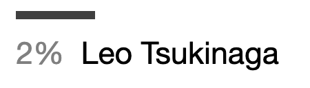 I just got result 'Leo Tsukinaga' on quiz 'i peak into your brain and give you an enstars kin'. What will you get? uquiz.com/quiz/X8lWcd?p=… via <a href="/uquiz/">uQuiz.com</a>