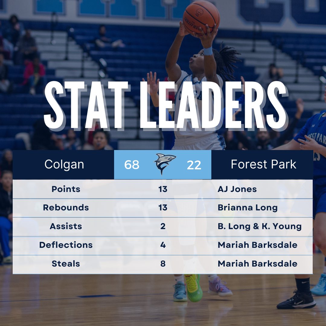 We had 10 players score in our 68-22 victory last night. Let’s continue to focus and take it day by day as we continue District play. #GoSharks 🦈🏀