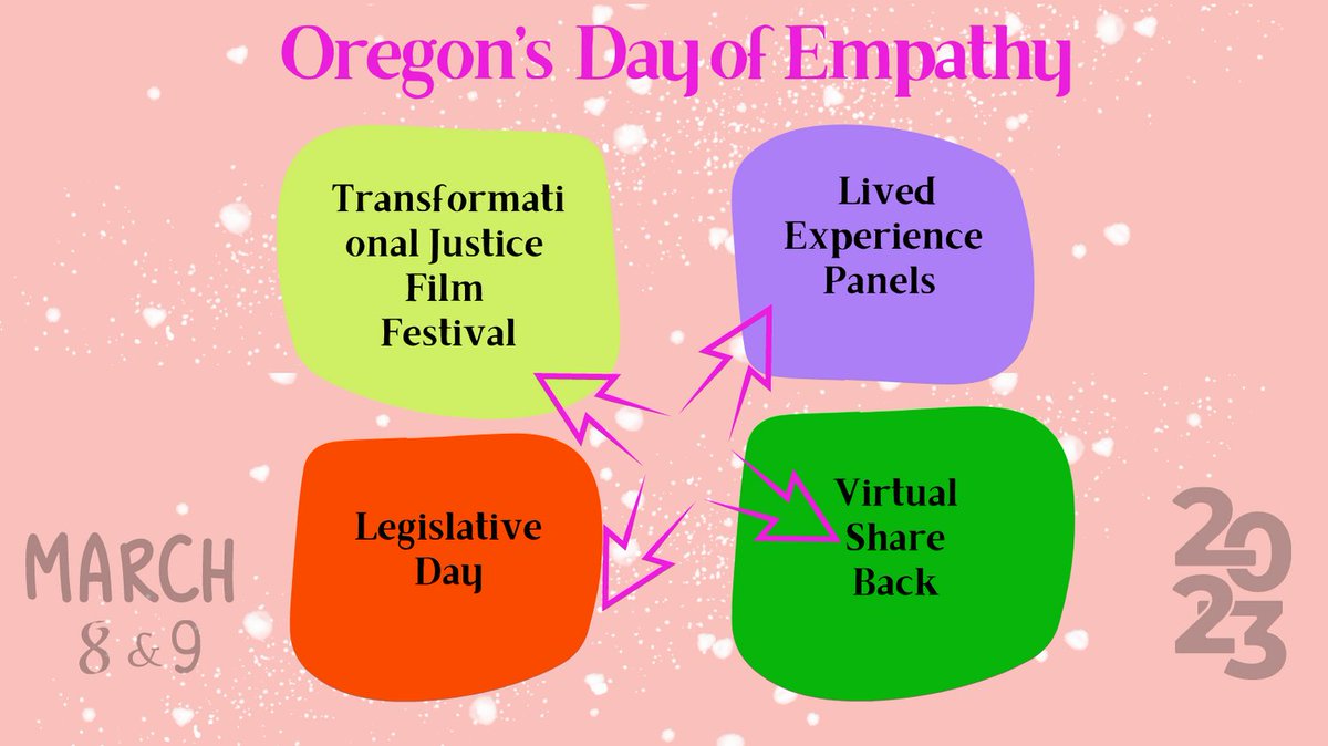 only1yourchamp's tweet photo. SAVE THE DATE - Oregon’s DOE’23. Beyond the binary, from rupture to repair. Hollywood theater (PDX) on March 8th. https://t.co/jFoVk9HheS