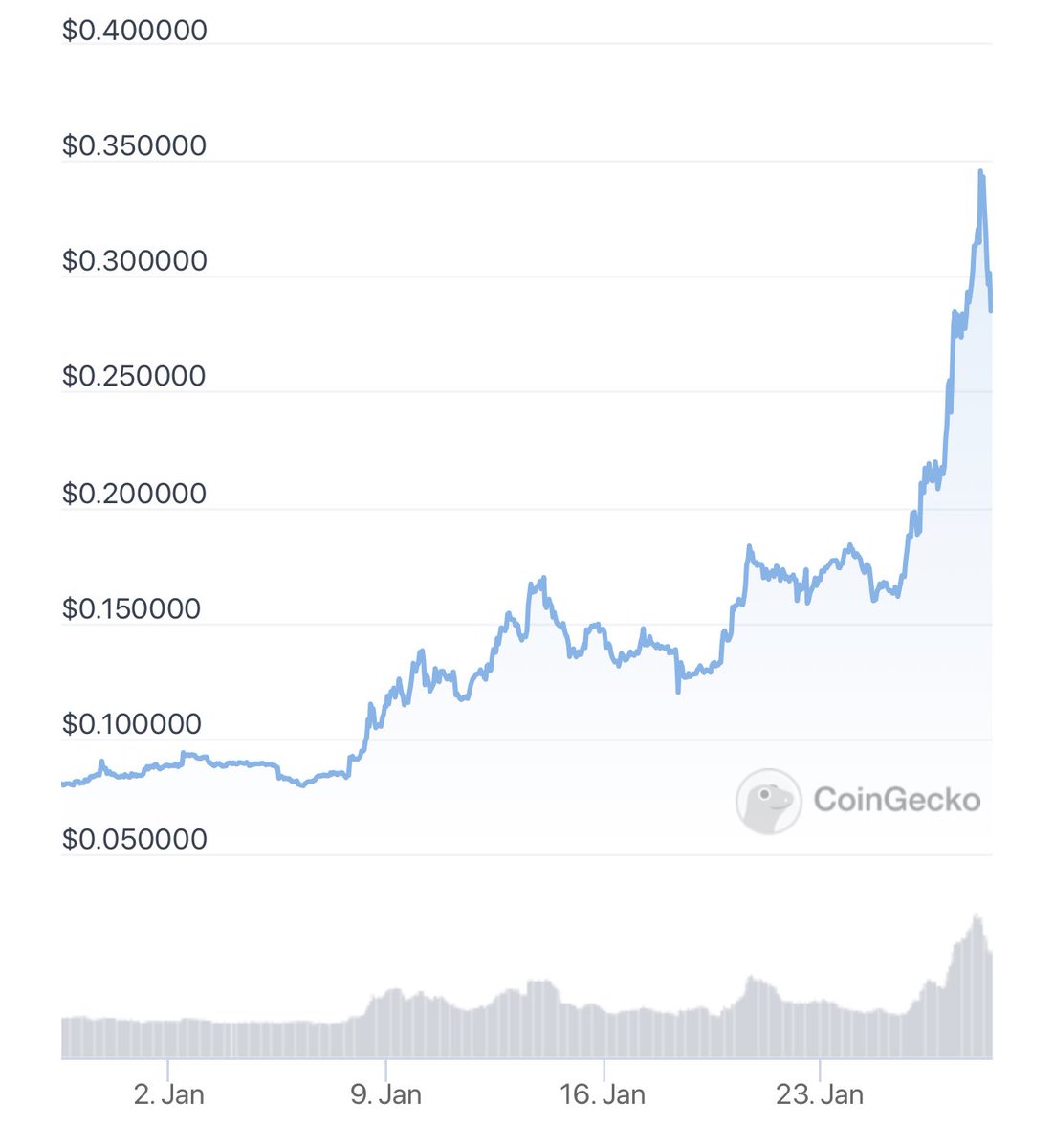 Runner - Dream Big and live life to fullest. tweet media