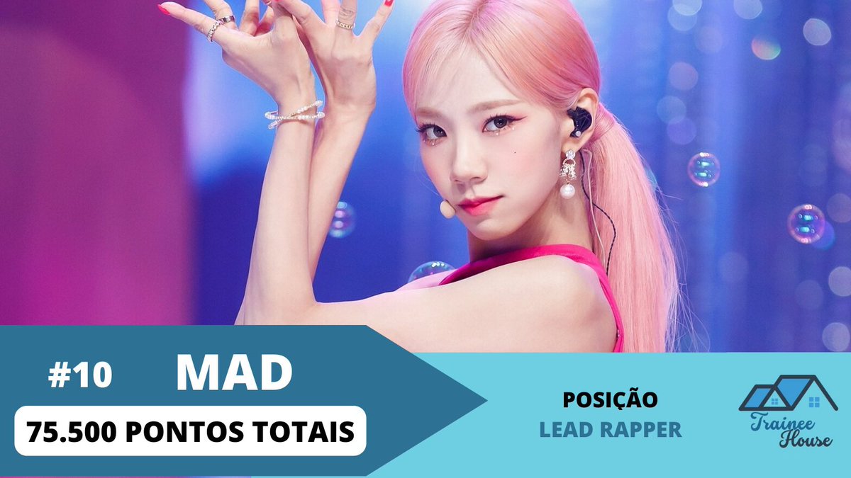 TraineeHouse's tweet photo. 🏡 3RD MISSION < FINALE >
— FINAL RANKING —

10° LUGAR - 75.500 pontos
MAD💋 (@ATMent_mad)

• EVOLUÇÃO:
#12 - #11 - #7 - #10

#TraineeHouseFINALE https://t.co/pFIDFCCJb1