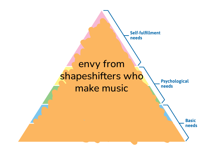 🔺hierarchy of needs🔺 tweet media