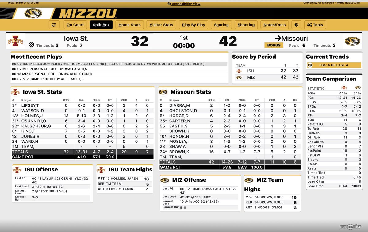 Oscar Combs on Twitter "Official First Half Box Score Missouri 42