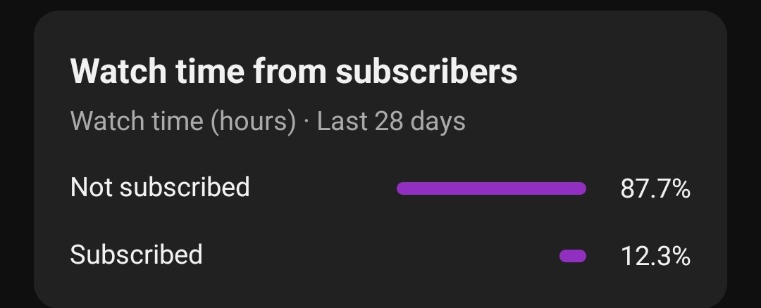 flaconadir's tweet photo. Listen up guys, I need to be honest. I kinda need y'all to sub if you're not already. I'm not making much these days and I really need the boost. I wanna make stuff outside of my music again, but it's what makes me money, so I can't. Please help. I wanna keep making fun stuff. https://t.co/FuTRe2JYic