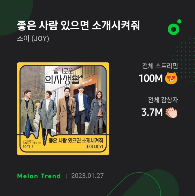 joysooyoungpics's tweet photo. @kchartsmaster @RVsmtown Joy's "Introduce Me A Good Person"

✅547 Million Digital Points on Circle (Gaon)
✅67 weeks on the Circle Digital Chart
✅40 consecutive weeks on the Billboard K-Pop Hot 100 Chart
✅Joy's 3rd Top 10 Hit on Circle
✅Top 6 or above peaks on all kcharts
✅ Daesang and Bonsang noms https://t.co/Tnfns5Pr8e