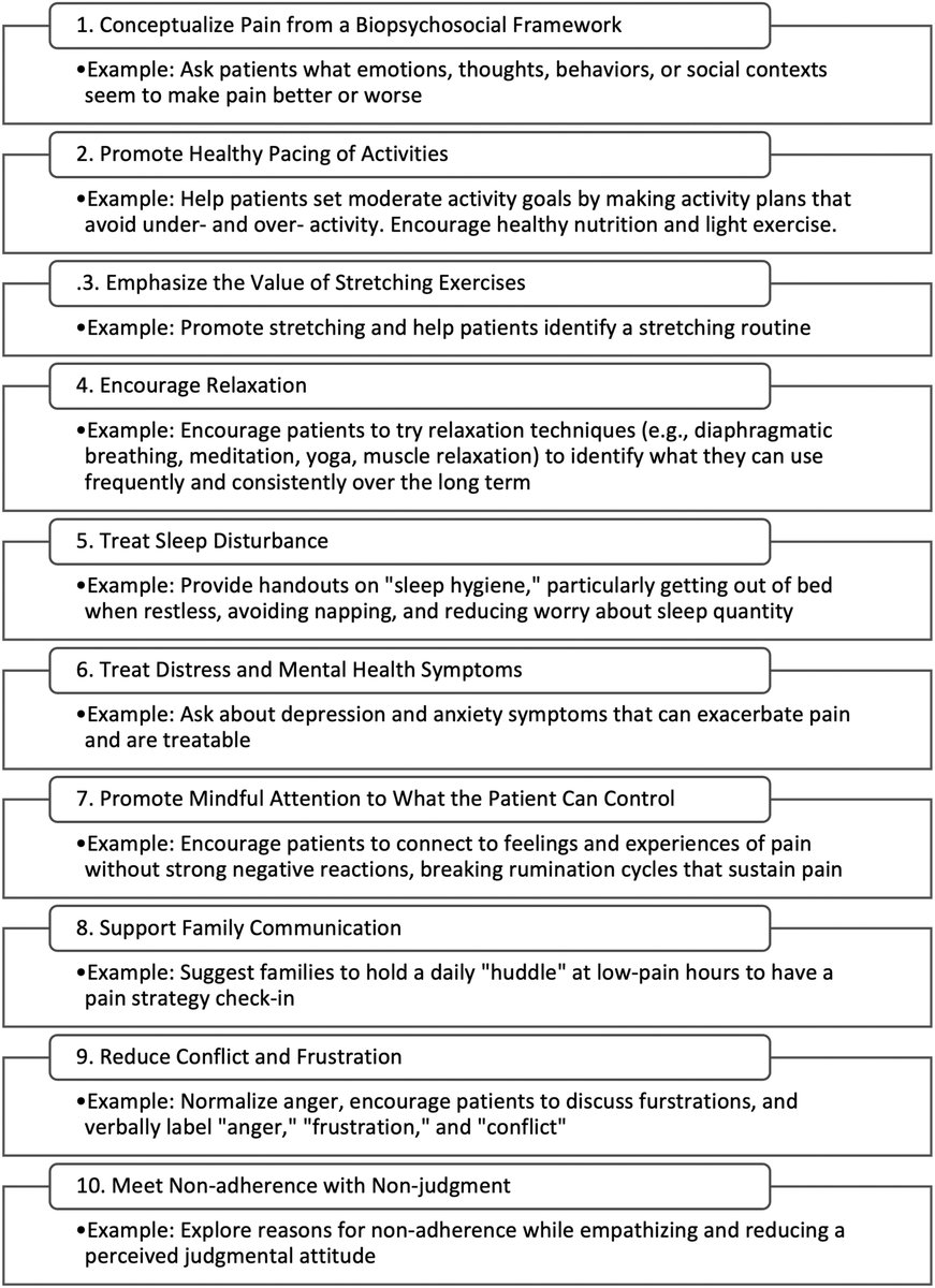 Journal of Palliative Medicine (@palliativemed_j) on Twitter photo <a href="/PalliativeMed_j/">Journal of Palliative Medicine</a>
Top Ten Tips #PalliativeCare Clinicians Should Know About Behavioral #Pain Management for Persistent Pain liebertpub.com/doi/10.1089/jp… James Gerhart <a href="/KRamosPhD/">Katherine Ramos, PhD</a> LS Porter et al <a href="/PalliativeMed_j/">Journal of Palliative Medicine</a>
Top Ten Tips #PalliativeCare Clinicians Should Know About Behavioral #Pain Management for Persistent Pain liebertpub.com/doi/10.1089/jp… James Gerhart <a href="/KRamosPhD/">Katherine Ramos, PhD</a> LS Porter et al