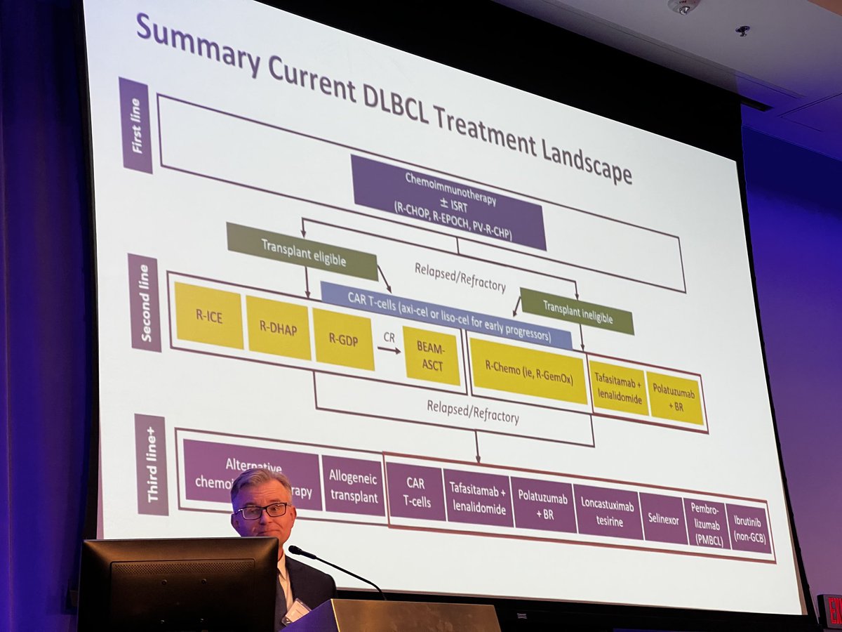 Sameer Parikh (@sparikhmd) on Twitter photo Fantastic presentations at the Mayo Clinic Annual Hematology Review β¦<a href="/MayoCancerCare/">Mayo Clinic Comprehensive Cancer Center</a>β© β¦<a href="/MrinalPatnaik/">Mrinal Patnaik</a>β© β¦<a href="/GregNowakowski/">Greg</a>β© β¦<a href="/WitzigLab/">Witzig Laboratory</a>β© Fantastic presentations at the Mayo Clinic Annual Hematology Review β¦<a href="/MayoCancerCare/">Mayo Clinic Comprehensive Cancer Center</a>β© β¦<a href="/MrinalPatnaik/">Mrinal Patnaik</a>β© β¦<a href="/GregNowakowski/">Greg</a>β© β¦<a href="/WitzigLab/">Witzig Laboratory</a>β©