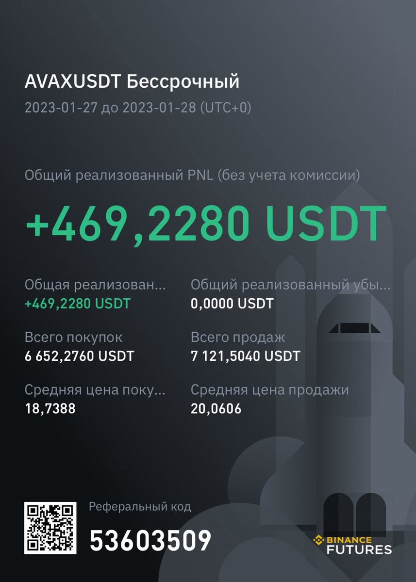 kitburling's tweet image. $AVAX LONG 1-7 risk-reward ratio