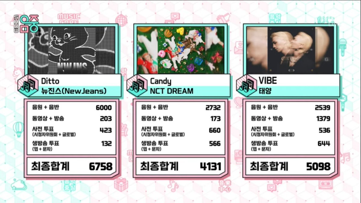 KpopperFanmulti's tweet photo. 🏆 230128 <MUSIC CORE> WINNER
#Ditto1stTripleCrown
#Ditto5thWin
#NewJeans14thWin https://t.co/lWzVxx4SRK