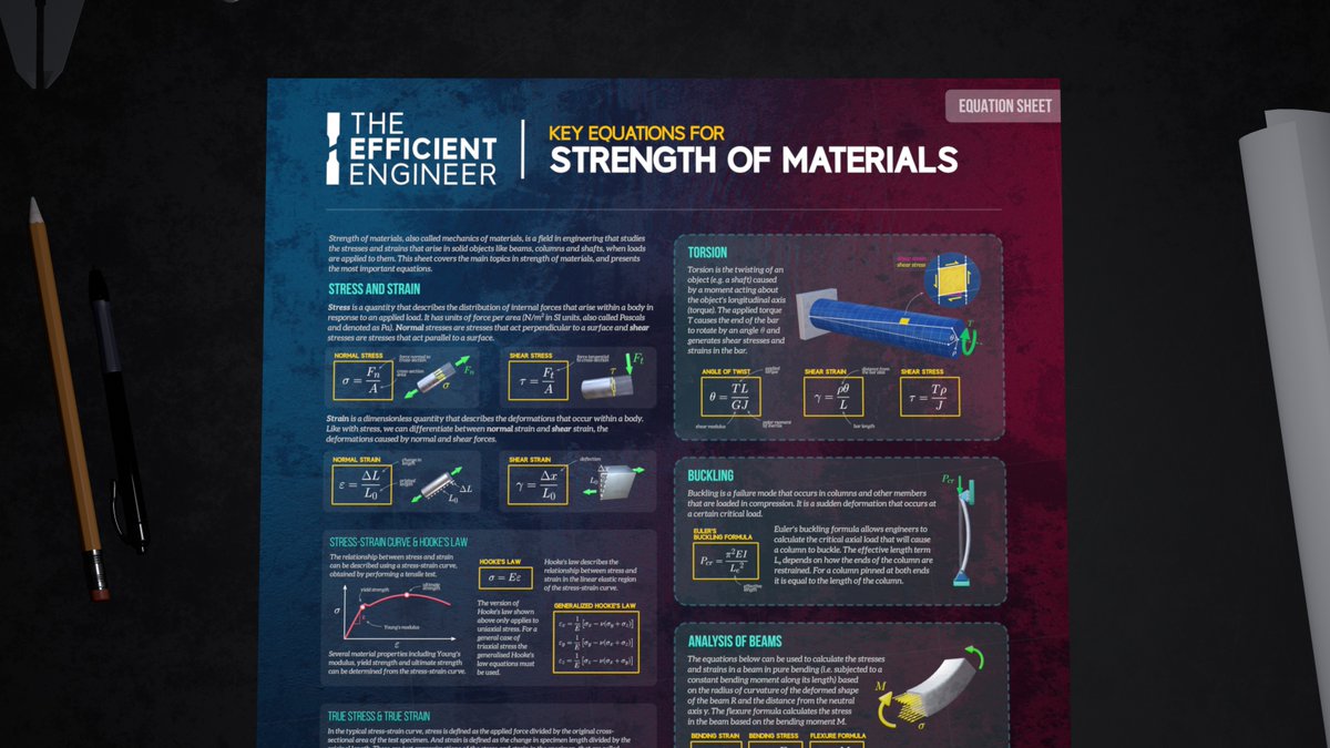 The Efficient Engineer tweet media