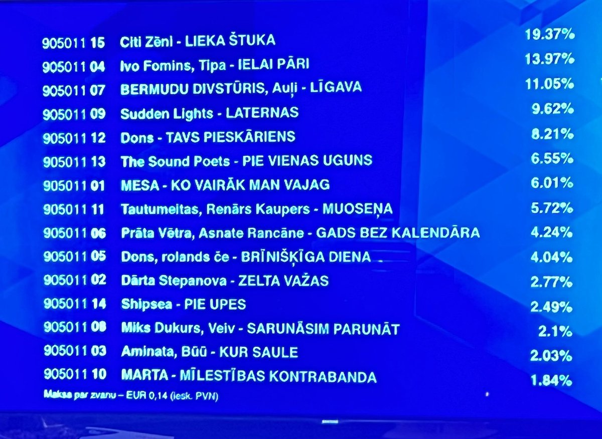 #muzikalabanka Tautas balsojums.