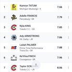 Photo by Central Catholic Track and Field ☘️ (@_CCTracknField)