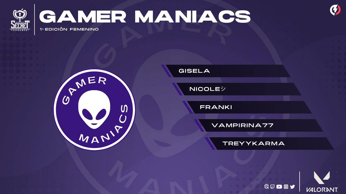 SecreTournament's tweet photo. #SecretValorant #SecretVALFemenino 

🇪🇸 Presentamos a #GamerManiacs, su nivel es de otro planeta, llegan para conquistar cada mapa y hacerse con la victoria.

👤 @ImGiigii 
👤 @ShirleyNicole_1
👤 @JulieJimenezSn1 
👤 @zonuum 
👤 @CasasBas 

¡Bienvenidas! 12/12 https://t.co/kKMwez1BYT