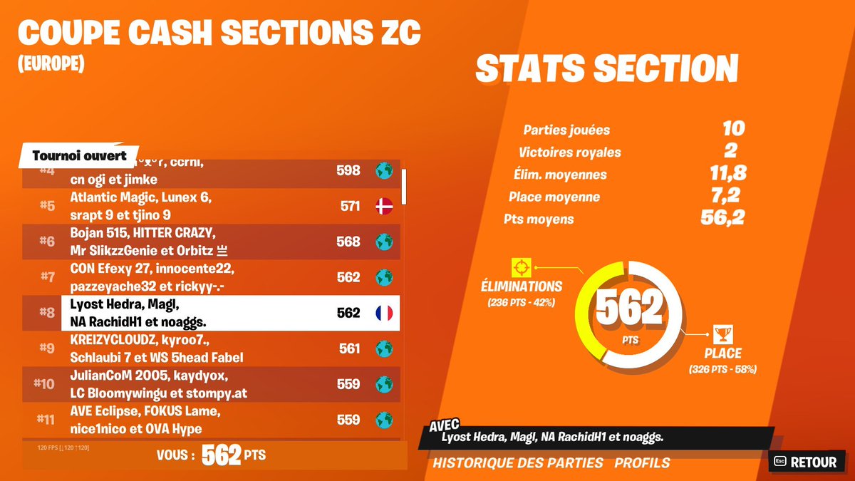 TOP 8 ZEROBUILD EU (600$) 🫡