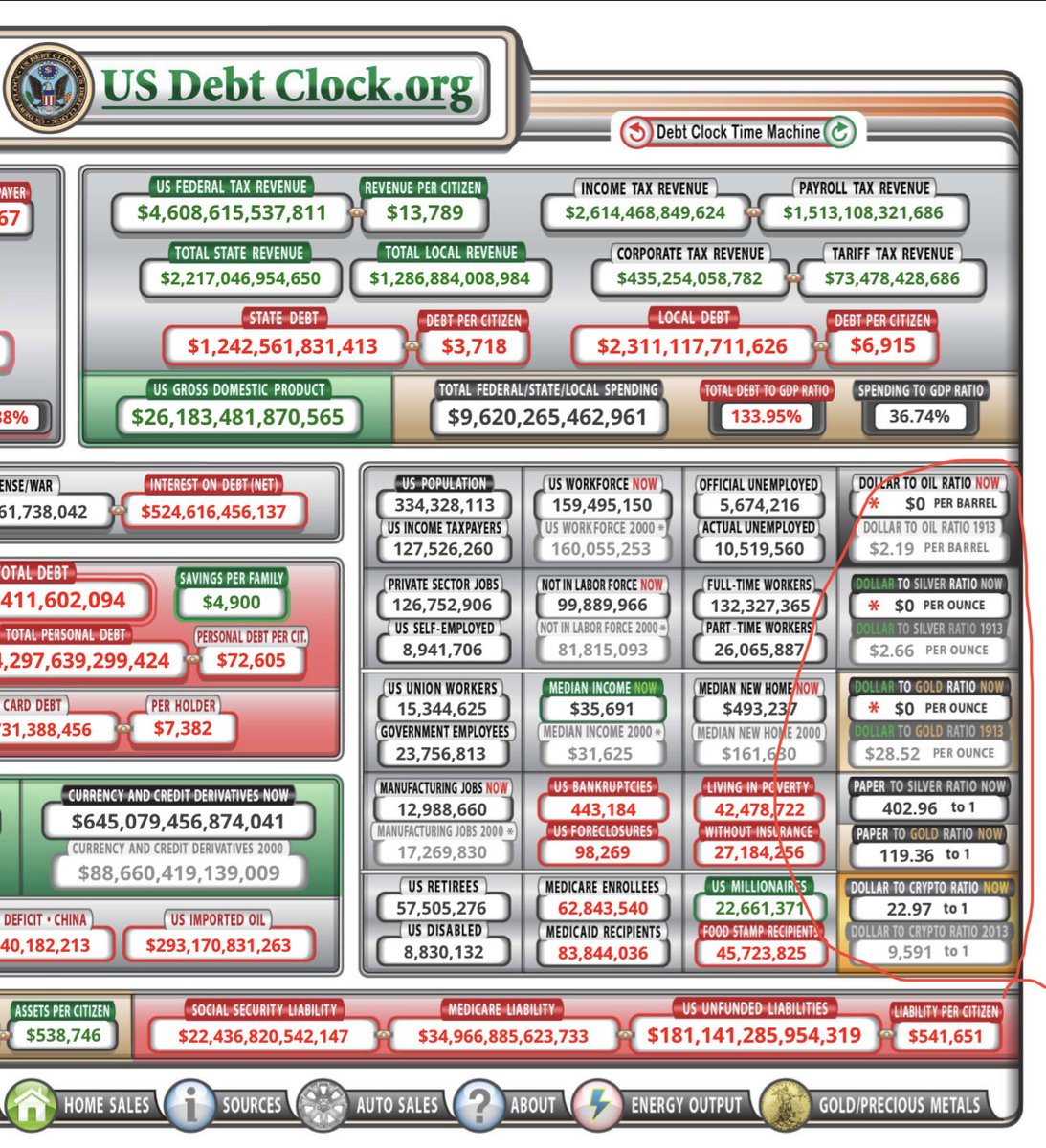 DIGITAL DYNAMICS 🚀XRP⏱ on Twitter "Been like this for over a week now