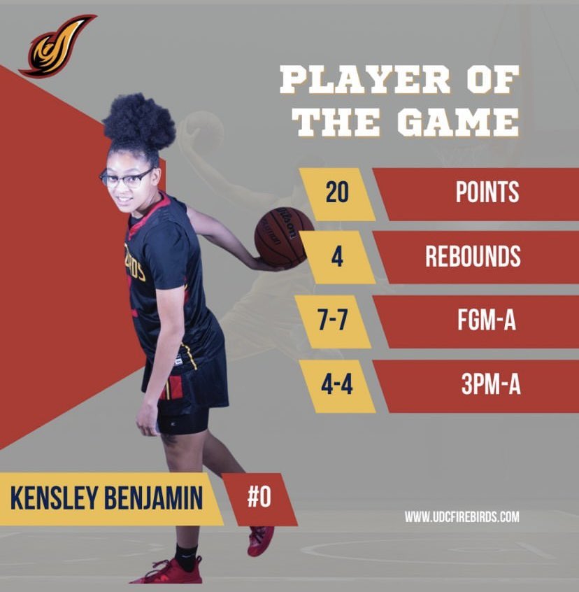 UDC_WBB's tweet photo. Firebirds Win!!

Go Firebirds!! 🔥🦅🏀

#CatchFire #NewEra #UDCWBB   #FirebirdIsRising #ThatFirebirdLife https://t.co/HPksRTpDK4