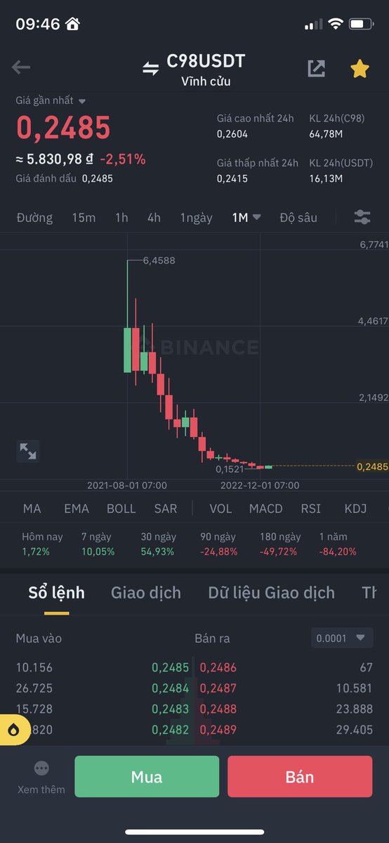 LmL06136493's tweet photo. #C98 Múc spot dần được chưa các bác ơi?🚀 https://t.co/gaL7tVIubg