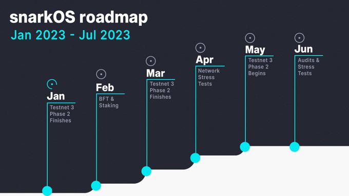 BernieMacAdam4's tweet photo. #Aleo Here are the most anticipated projects in 2023  @AleoHQ https://t.co/phHxT5xdur