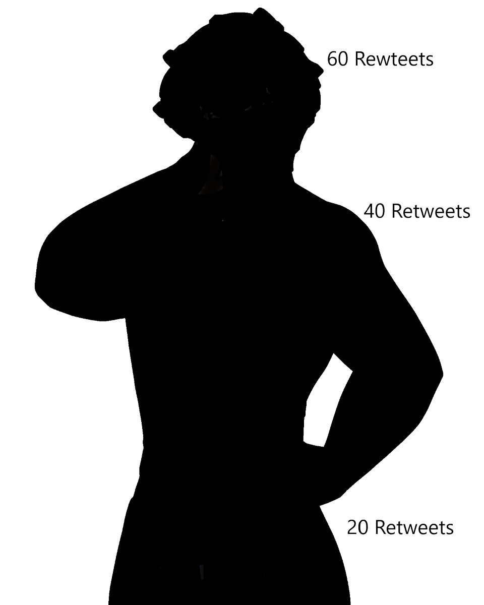 Hey there everyone! I thought about doing a reveal! If we can hit any amount of these goals, hell even the first one that would be insane! I appreciate all of you already who got me this far and we can have a true debut on February 4th!