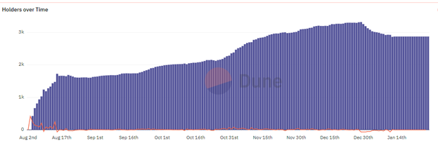 We just submitted our proposal for a Season 2 of OptiChads Fitness Challenges! Feel free to leave constructive feedback about the proposal! We are aiming for a 12 week campaign with a larger prize pool of 200,000 $OP to reflect our growth. 

gov.optimism.io/t/draft-gf-pha…