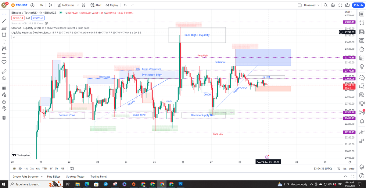 Hoeurmheng1's tweet photo. #BTC : Technical Analysis for 29, Jan, 2023: Before Cb confidence, and interest rate next month : #BTC should go some down.. https://t.co/PfFzLpK30I