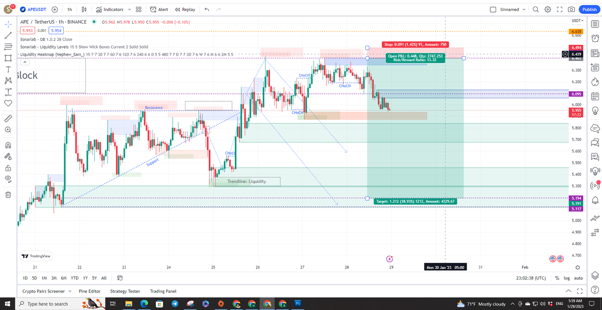 Hoeurmheng1's tweet photo. #Ape technical Analysis part 2 https://t.co/TtI1CVrWBe