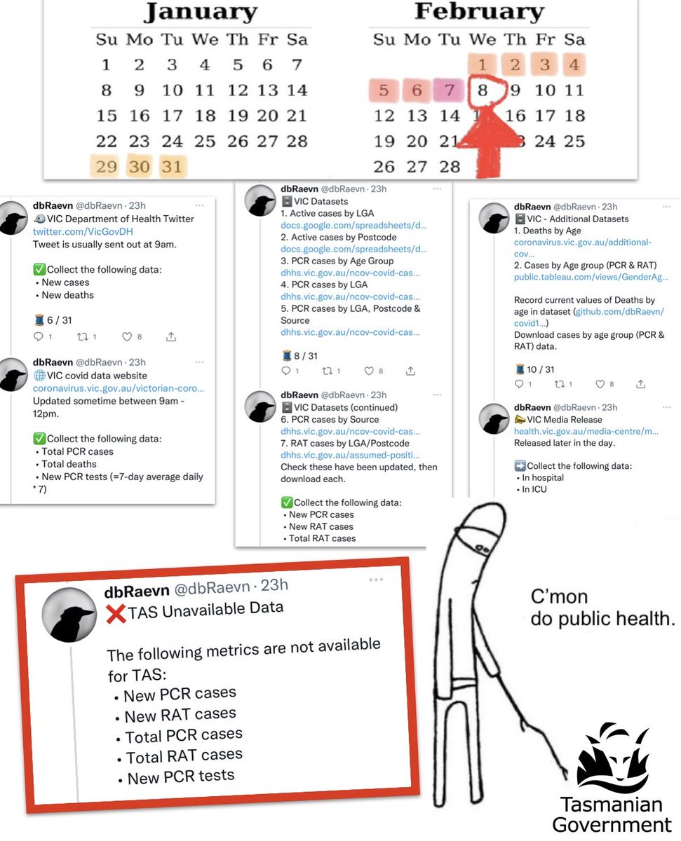 oliver_phil's tweet photo. 10 sleeps until Tasmanian school children are forced to fly blindly into the known threat of immune dysfunction from repeat Omicron infections #politas https://t.co/HMHvI51ZhA