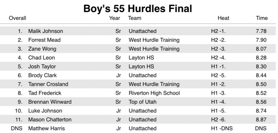 Malik Johnson tweet media