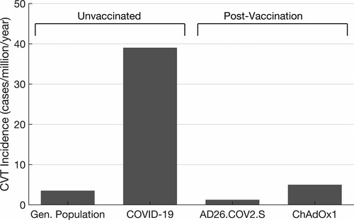 'Vaccines cause blood clots' And yet, antivaxers aren't concerned with COVID-19 induced blood clotting. The rate of clotting from COVID-19 is substantially higher than that of vaccination. Explain antivaxers.... ahajournals.org/doi/10.1161/ST…