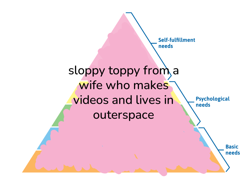 🔺hierarchy of needs🔺 tweet media