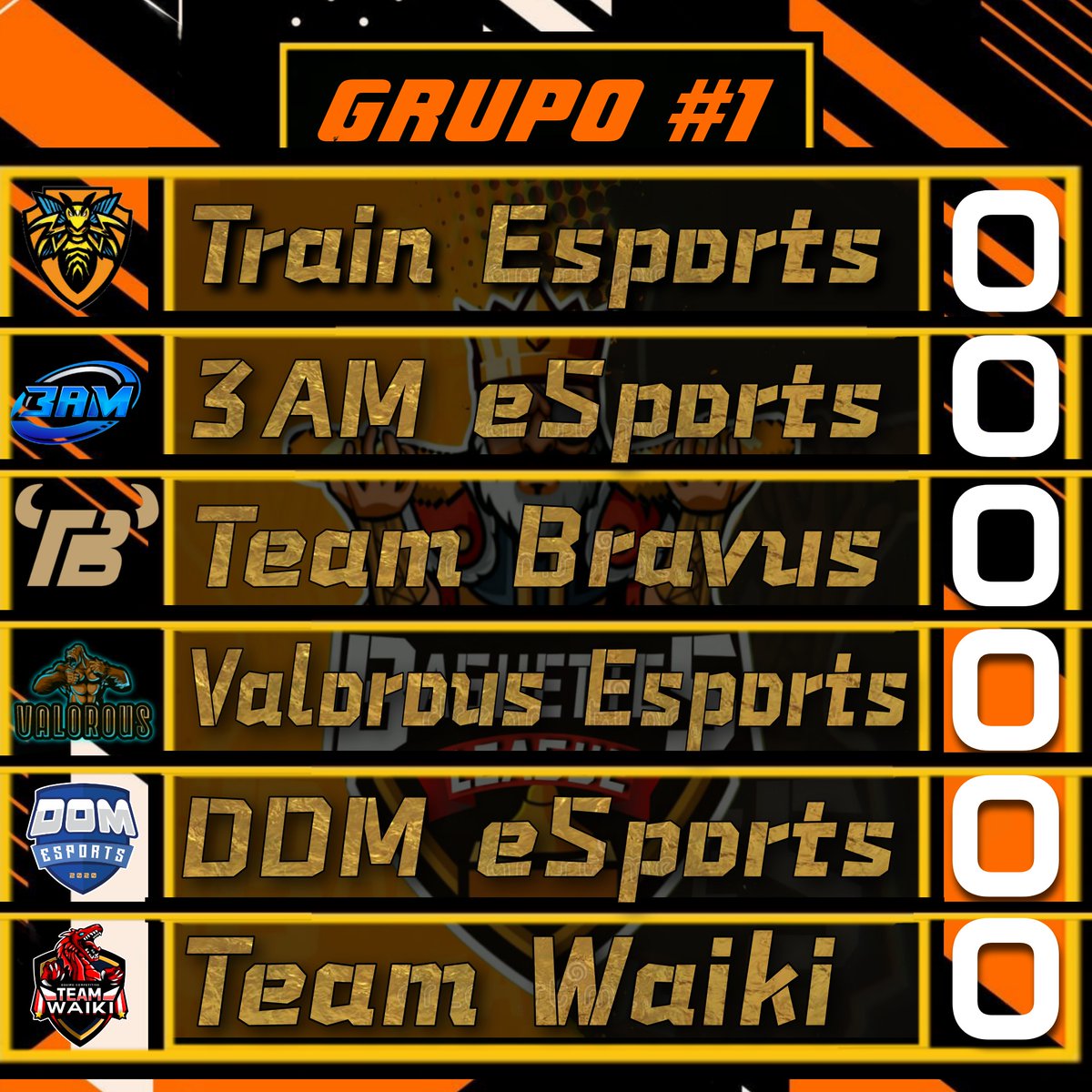 #ClashRoyale / #Presentación

Así queda el primer grupo de nuestra primera edición.
Suerte y que gane el mejor 🥖🔥

@TrainEsport 🇨🇵
@3AMEsports_CR 🇩🇪
<a href="/Team_Bravus/">Team Bravus</a> 🇪🇦
<a href="/Valorous_CR/">Valorous</a> 🇬🇧
<a href="/DOMeSportsBR/">DOM eSports ✨</a> 🇧🇷
<a href="/TeamWaikiPE/">TEAM WAIKI</a> 🇵🇪