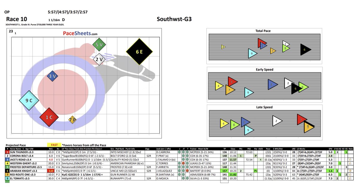 PaceSheets1's tweet image. Single #TrustData
PaceSheets.com
