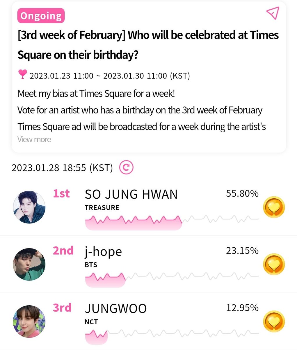 [WHOSFAN]

🗓~30 Jan 11AM KST (22 hrs!)
Junghwan is currently at 1st place but anyone can still win this. Please purchase your gold coins &amp; convert them to gold tickets if you haven'tdone so. Let's get ready to give all to Junghwan
#SOJUNGHWAN #소정환 #TREASURE <a href="/treasuremembers/">TREASURE</a>