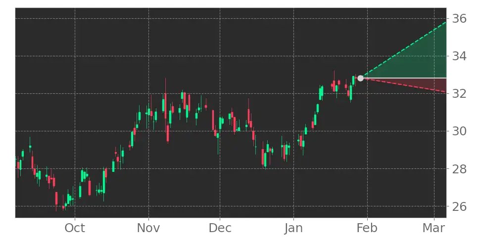 Tickeron's tweet image. $SCSC in +3.23% Uptrend, rising for three consecutive days on January 26, 2023. View odds for this and other indicators: srnk.us/go/4356989 #ScanSource