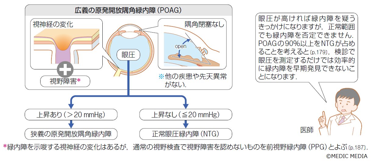 病気がみえる on X: 