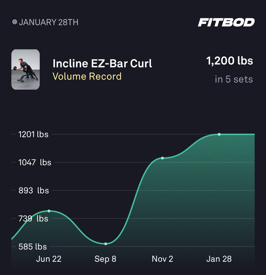 I just hit a new Personal Record with <a href="/fitbodapp/">Fitbod</a>! Try my workout at fitbod.app.link/jWVPCEpjYwb