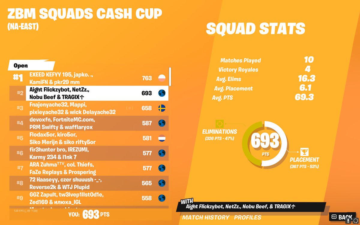 NetZzFN's tweet image. 2nd again (1600$)