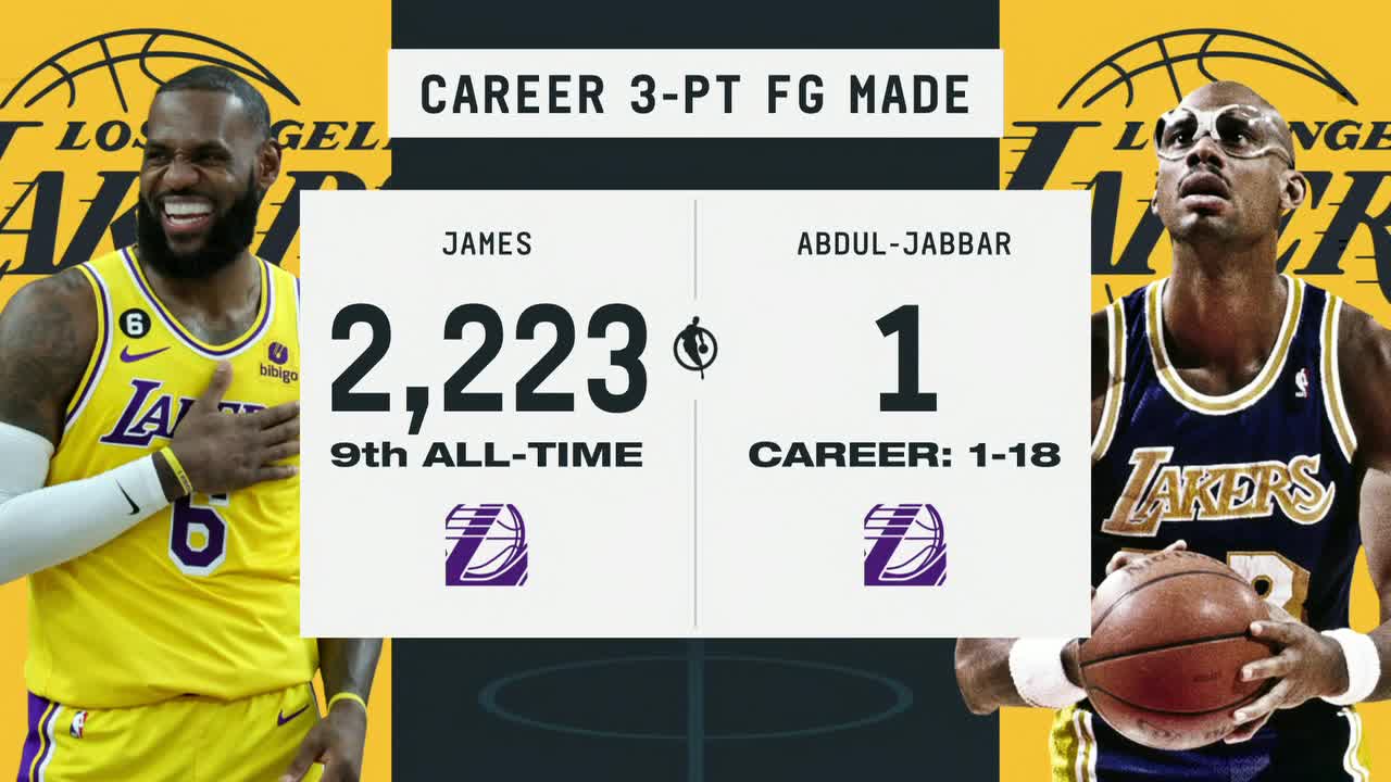 Nba all 2024 time score list
