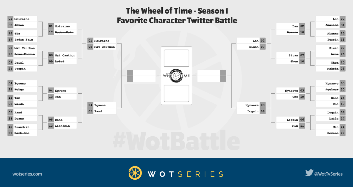 WoT Series on Twitter "And then there were eight! Some very