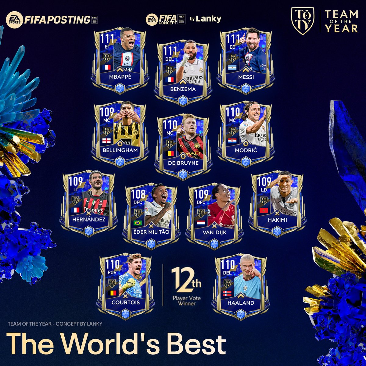 🎨CONCEPTO TOTY🏆

Estamos a unos días de iniciar con el evento más esperado en este momento, los mejores jugadores de la temporada pasada se unirán para armar el mejor X1 del año.

Cartas Concepto del X1 TOTY + 12º jugador.

¿Cuál te gustaría tener?

<a href="/FIFAPOSTING/">FC MOBILE Posting</a> &amp; <a href="/Lanky_TW/">Lanky</a>